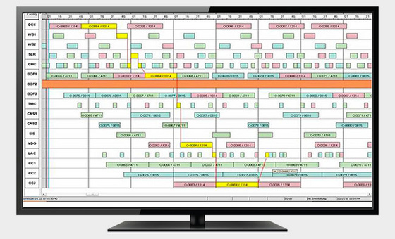 Online heat scheduler